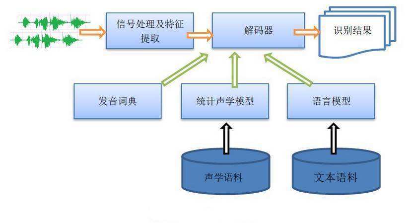 青島翻譯公司